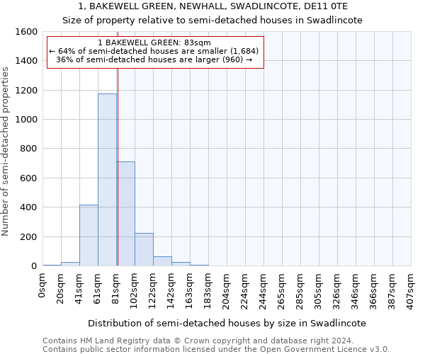 1, BAKEWELL GREEN, NEWHALL, SWADLINCOTE, DE11 0TE: Size of property relative to detached houses in Swadlincote