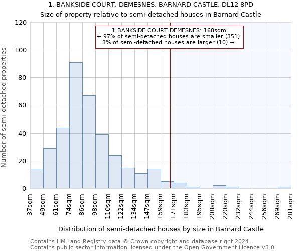 1, BANKSIDE COURT, DEMESNES, BARNARD CASTLE, DL12 8PD: Size of property relative to detached houses in Barnard Castle