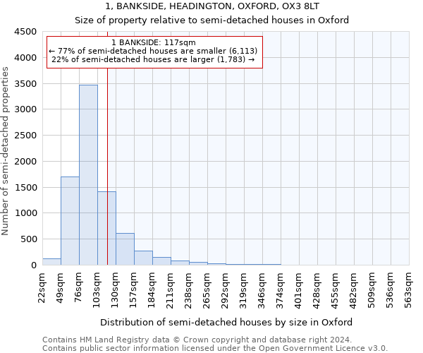 1, BANKSIDE, HEADINGTON, OXFORD, OX3 8LT: Size of property relative to detached houses in Oxford