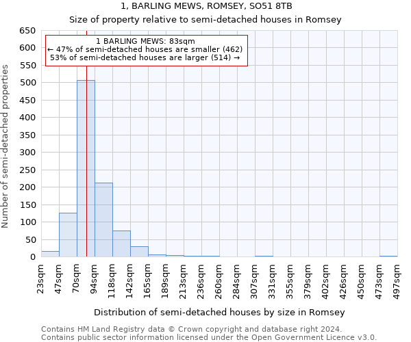 1, BARLING MEWS, ROMSEY, SO51 8TB: Size of property relative to detached houses in Romsey