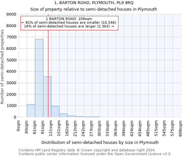 1, BARTON ROAD, PLYMOUTH, PL9 9RQ: Size of property relative to detached houses in Plymouth