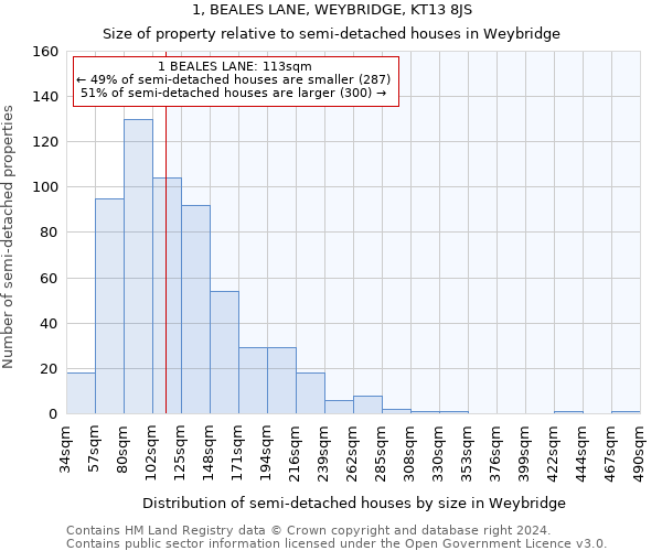 1, BEALES LANE, WEYBRIDGE, KT13 8JS: Size of property relative to detached houses in Weybridge