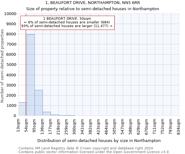 1, BEAUFORT DRIVE, NORTHAMPTON, NN5 6RR: Size of property relative to detached houses in Northampton