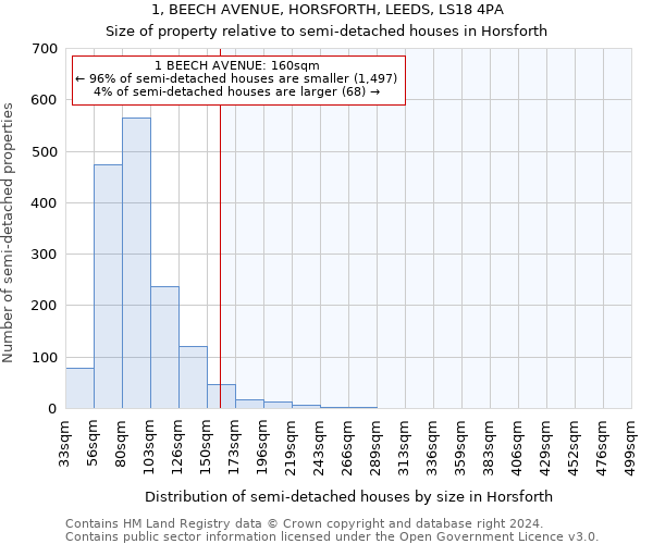 1, BEECH AVENUE, HORSFORTH, LEEDS, LS18 4PA: Size of property relative to detached houses in Horsforth