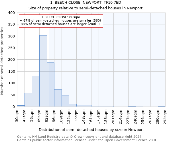 1, BEECH CLOSE, NEWPORT, TF10 7ED: Size of property relative to detached houses in Newport