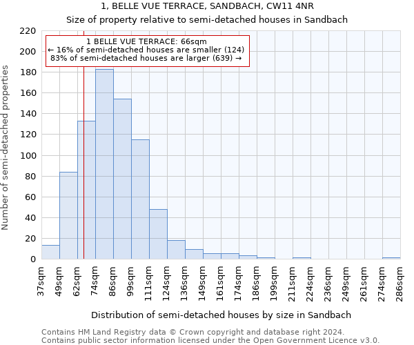 1, BELLE VUE TERRACE, SANDBACH, CW11 4NR: Size of property relative to detached houses in Sandbach