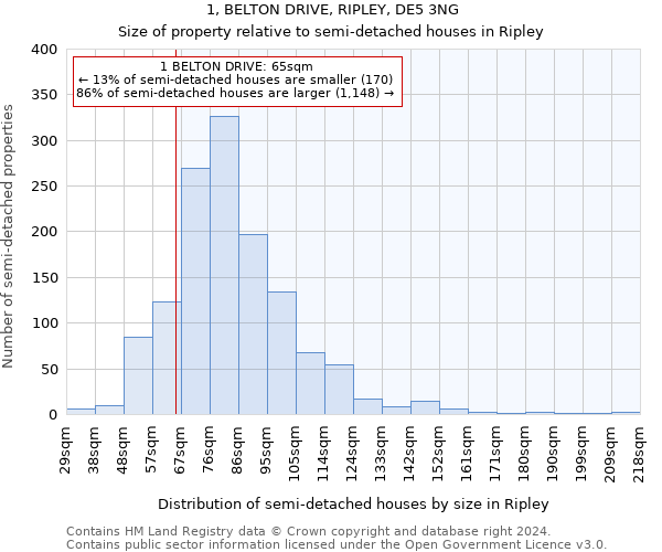 1, BELTON DRIVE, RIPLEY, DE5 3NG: Size of property relative to detached houses in Ripley