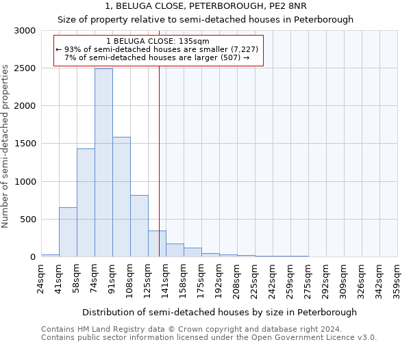 1, BELUGA CLOSE, PETERBOROUGH, PE2 8NR: Size of property relative to detached houses in Peterborough