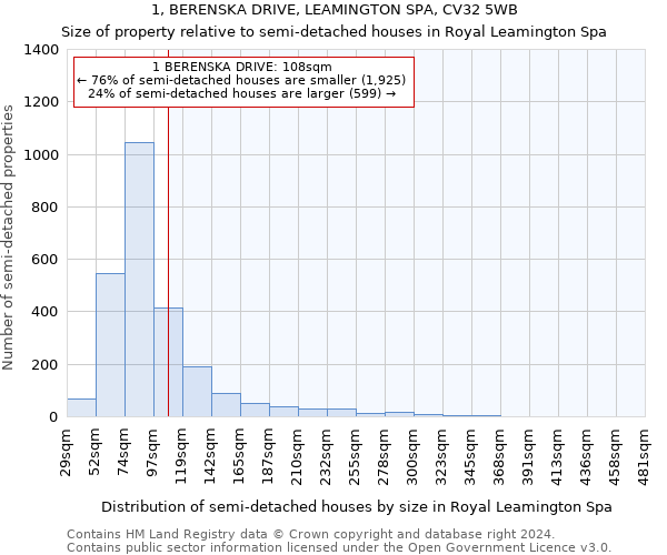1, BERENSKA DRIVE, LEAMINGTON SPA, CV32 5WB: Size of property relative to detached houses in Royal Leamington Spa