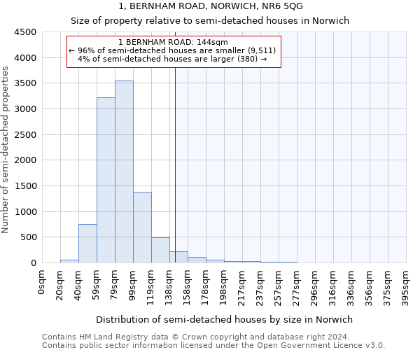 1, BERNHAM ROAD, NORWICH, NR6 5QG: Size of property relative to detached houses in Norwich