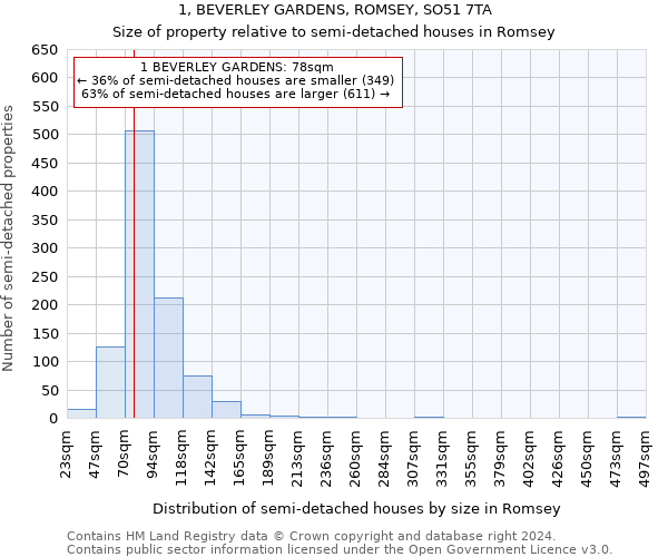 1, BEVERLEY GARDENS, ROMSEY, SO51 7TA: Size of property relative to detached houses in Romsey