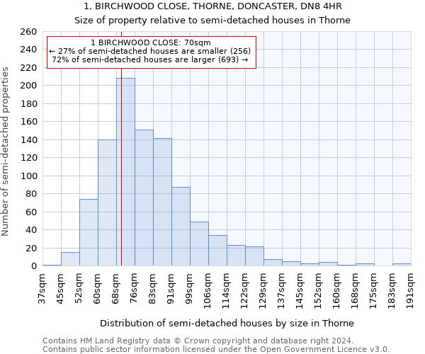 1, BIRCHWOOD CLOSE, THORNE, DONCASTER, DN8 4HR: Size of property relative to detached houses in Thorne