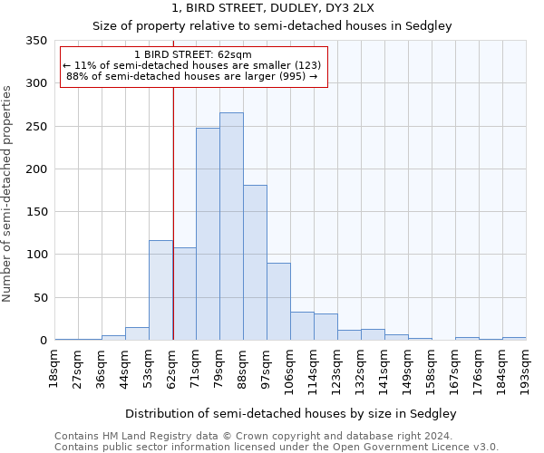 1, BIRD STREET, DUDLEY, DY3 2LX: Size of property relative to detached houses in Sedgley