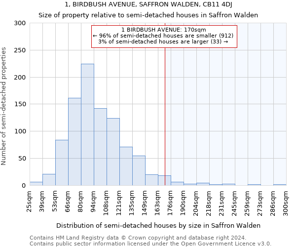 1, BIRDBUSH AVENUE, SAFFRON WALDEN, CB11 4DJ: Size of property relative to detached houses in Saffron Walden