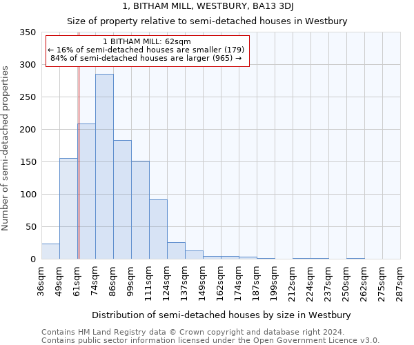 1, BITHAM MILL, WESTBURY, BA13 3DJ: Size of property relative to detached houses in Westbury