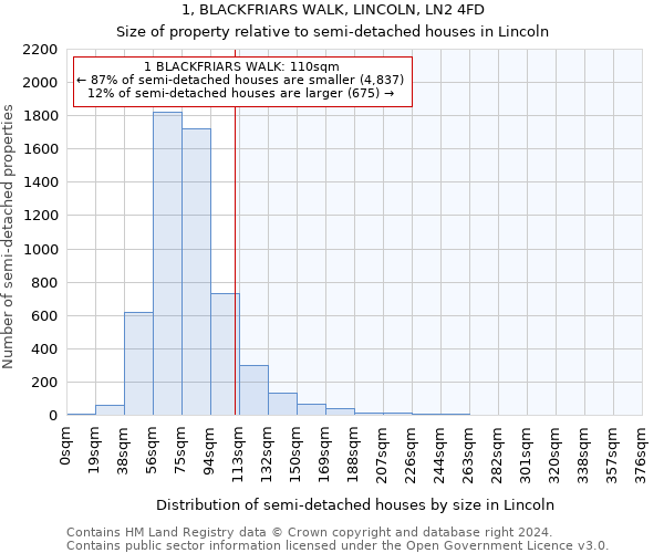 1, BLACKFRIARS WALK, LINCOLN, LN2 4FD: Size of property relative to detached houses in Lincoln