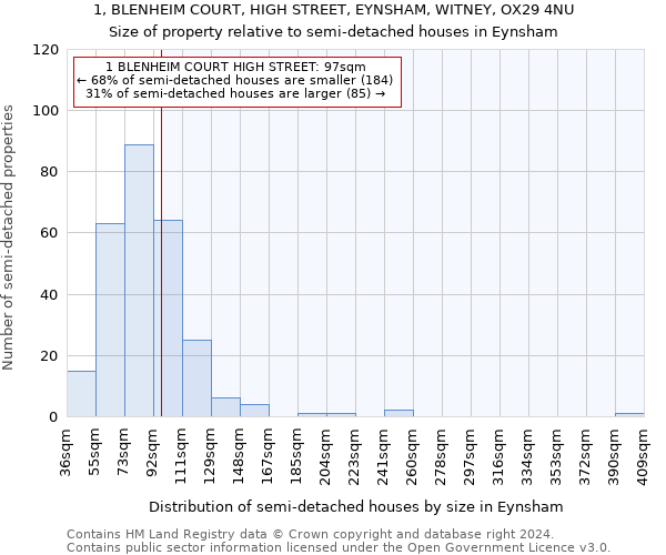 1, BLENHEIM COURT, HIGH STREET, EYNSHAM, WITNEY, OX29 4NU: Size of property relative to detached houses in Eynsham