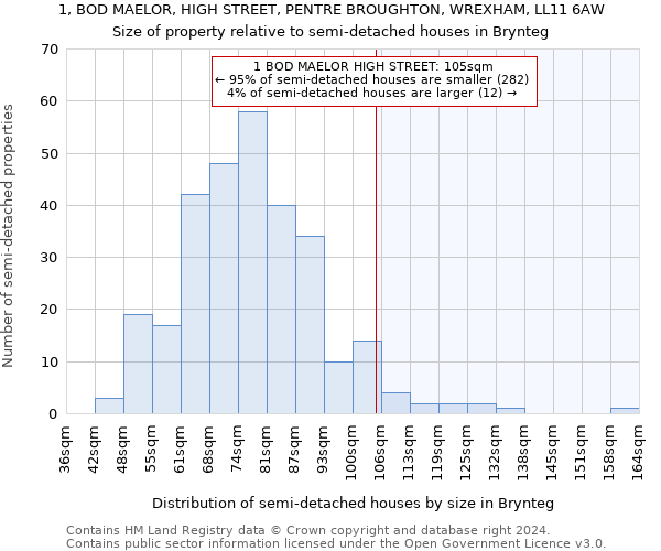 1, BOD MAELOR, HIGH STREET, PENTRE BROUGHTON, WREXHAM, LL11 6AW: Size of property relative to detached houses in Brynteg