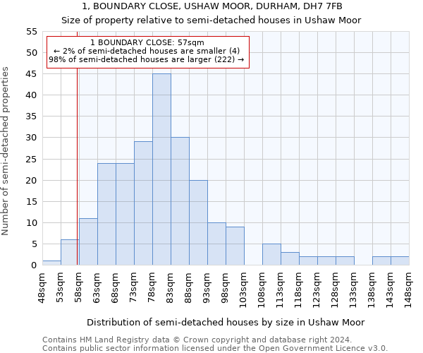 1, BOUNDARY CLOSE, USHAW MOOR, DURHAM, DH7 7FB: Size of property relative to detached houses in Ushaw Moor