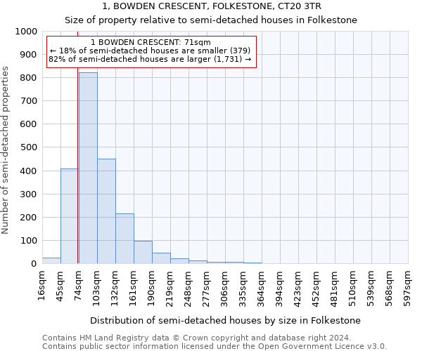 1, BOWDEN CRESCENT, FOLKESTONE, CT20 3TR: Size of property relative to detached houses in Folkestone