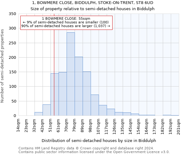 1, BOWMERE CLOSE, BIDDULPH, STOKE-ON-TRENT, ST8 6UD: Size of property relative to detached houses in Biddulph