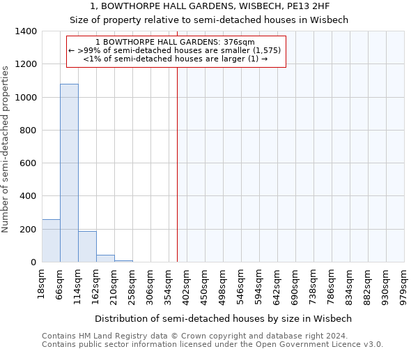 1, BOWTHORPE HALL GARDENS, WISBECH, PE13 2HF: Size of property relative to detached houses in Wisbech