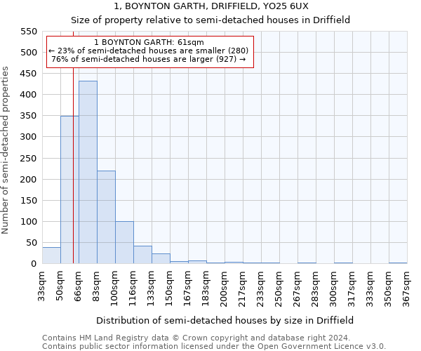 1, BOYNTON GARTH, DRIFFIELD, YO25 6UX: Size of property relative to detached houses in Driffield