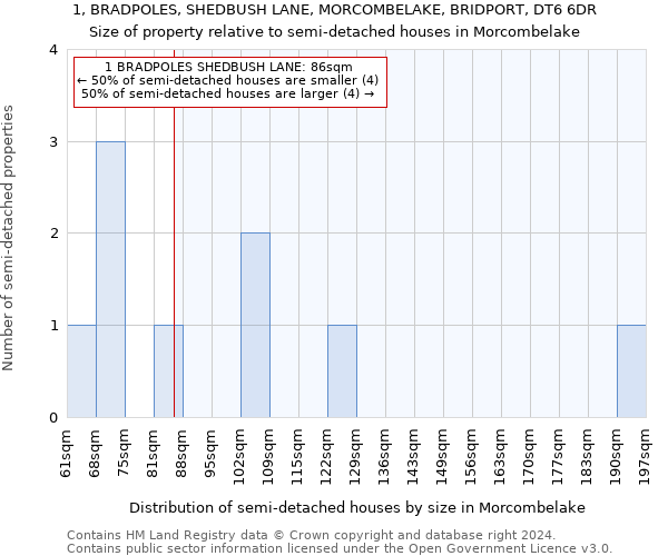 1, BRADPOLES, SHEDBUSH LANE, MORCOMBELAKE, BRIDPORT, DT6 6DR: Size of property relative to detached houses in Morcombelake