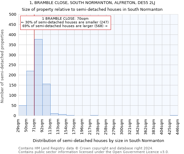 1, BRAMBLE CLOSE, SOUTH NORMANTON, ALFRETON, DE55 2LJ: Size of property relative to detached houses in South Normanton