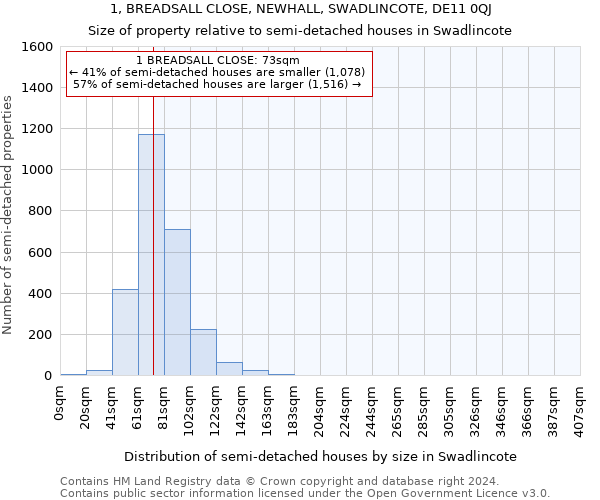 1, BREADSALL CLOSE, NEWHALL, SWADLINCOTE, DE11 0QJ: Size of property relative to detached houses in Swadlincote