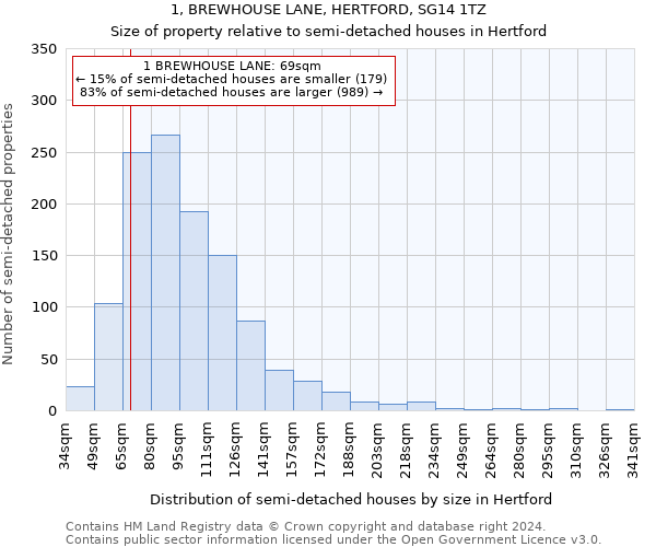 1, BREWHOUSE LANE, HERTFORD, SG14 1TZ: Size of property relative to detached houses in Hertford