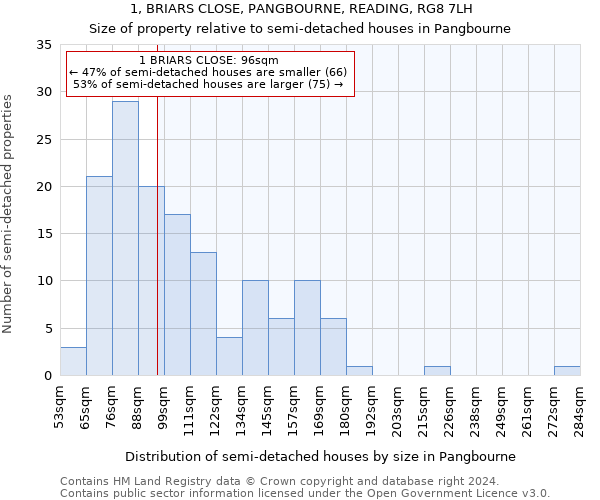 1, BRIARS CLOSE, PANGBOURNE, READING, RG8 7LH: Size of property relative to detached houses in Pangbourne