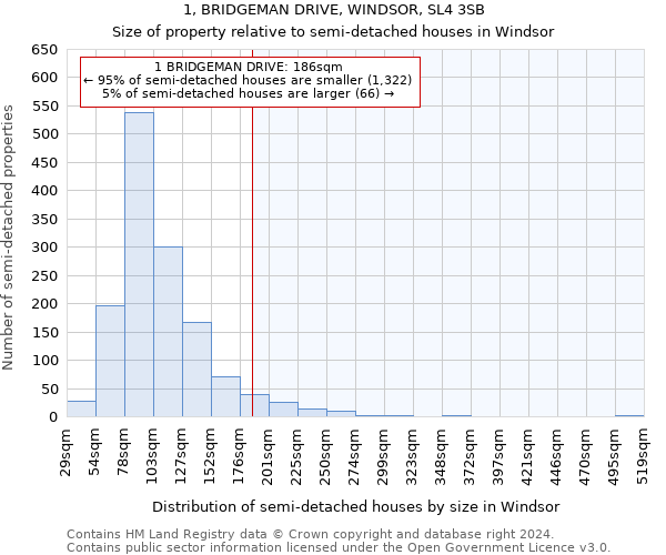 1, BRIDGEMAN DRIVE, WINDSOR, SL4 3SB: Size of property relative to detached houses in Windsor