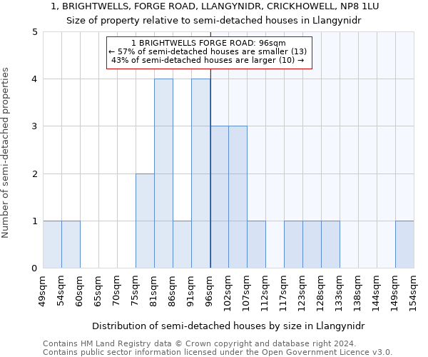 1, BRIGHTWELLS, FORGE ROAD, LLANGYNIDR, CRICKHOWELL, NP8 1LU: Size of property relative to detached houses in Llangynidr