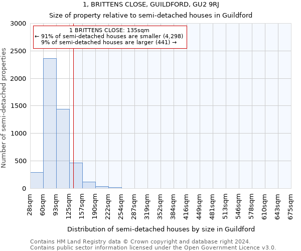 1, BRITTENS CLOSE, GUILDFORD, GU2 9RJ: Size of property relative to detached houses in Guildford