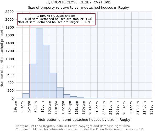 1, BRONTE CLOSE, RUGBY, CV21 3PD: Size of property relative to detached houses in Rugby