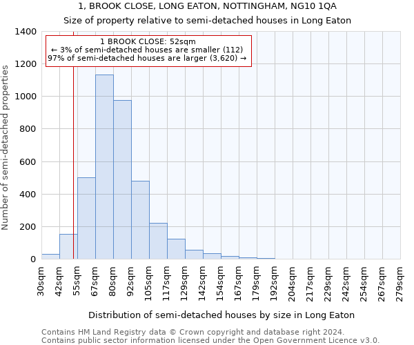 1, BROOK CLOSE, LONG EATON, NOTTINGHAM, NG10 1QA: Size of property relative to detached houses in Long Eaton