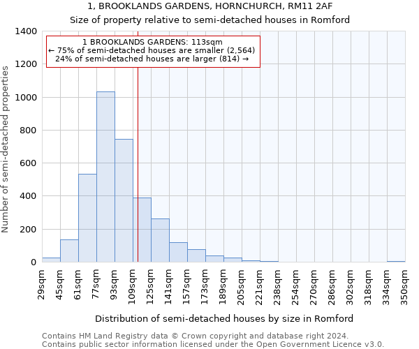 1, BROOKLANDS GARDENS, HORNCHURCH, RM11 2AF: Size of property relative to detached houses in Romford