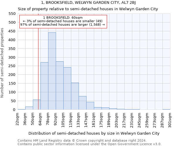 1, BROOKSFIELD, WELWYN GARDEN CITY, AL7 2BJ: Size of property relative to detached houses in Welwyn Garden City