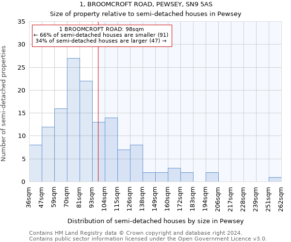 1, BROOMCROFT ROAD, PEWSEY, SN9 5AS: Size of property relative to detached houses in Pewsey