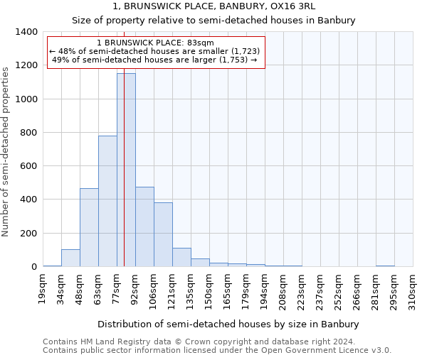 1, BRUNSWICK PLACE, BANBURY, OX16 3RL: Size of property relative to detached houses in Banbury