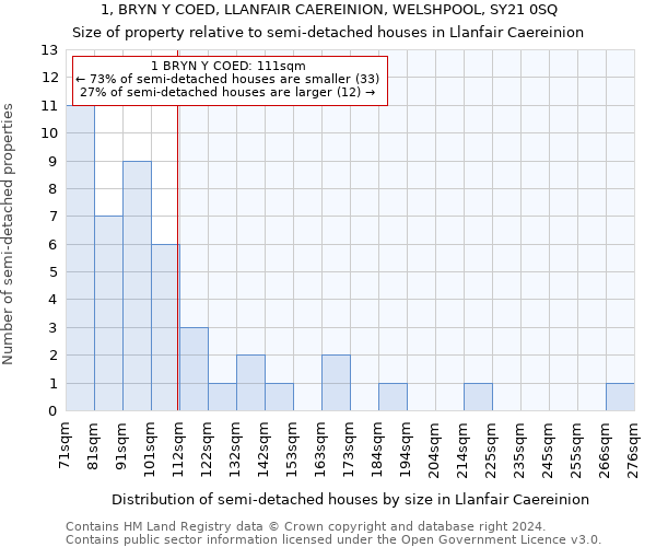 1, BRYN Y COED, LLANFAIR CAEREINION, WELSHPOOL, SY21 0SQ: Size of property relative to detached houses in Llanfair Caereinion