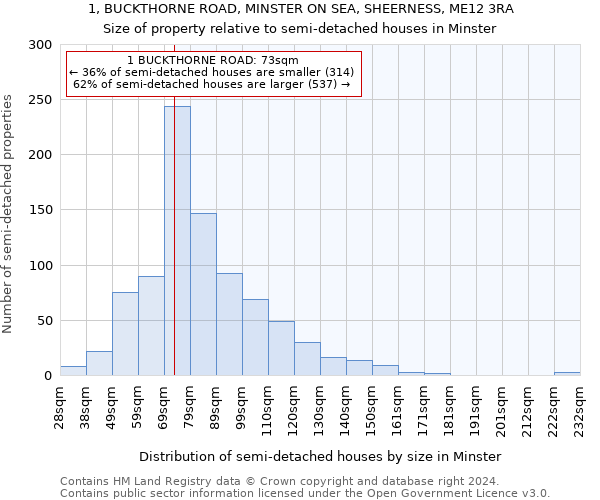 1, BUCKTHORNE ROAD, MINSTER ON SEA, SHEERNESS, ME12 3RA: Size of property relative to detached houses in Minster