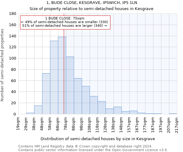 1, BUDE CLOSE, KESGRAVE, IPSWICH, IP5 1LN: Size of property relative to detached houses in Kesgrave