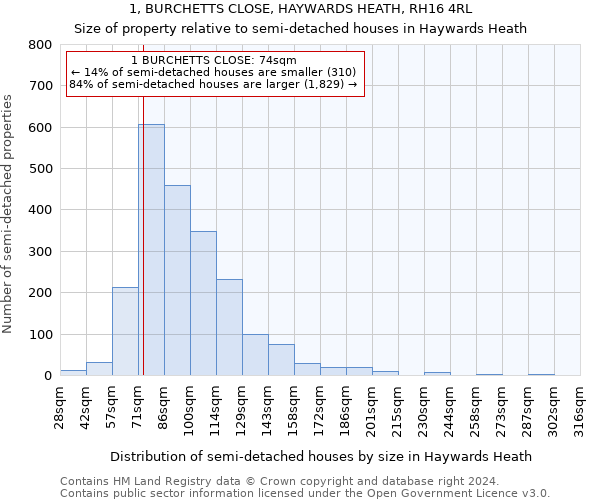 1, BURCHETTS CLOSE, HAYWARDS HEATH, RH16 4RL: Size of property relative to detached houses in Haywards Heath