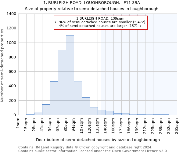 1, BURLEIGH ROAD, LOUGHBOROUGH, LE11 3BA: Size of property relative to detached houses in Loughborough