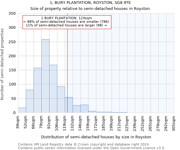 1, BURY PLANTATION, ROYSTON, SG8 9TE: Size of property relative to detached houses in Royston