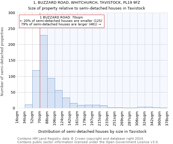 1, BUZZARD ROAD, WHITCHURCH, TAVISTOCK, PL19 9FZ: Size of property relative to detached houses in Tavistock