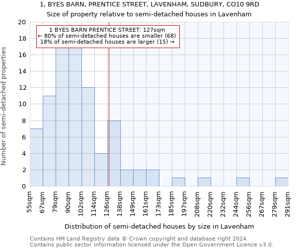 1, BYES BARN, PRENTICE STREET, LAVENHAM, SUDBURY, CO10 9RD: Size of property relative to detached houses in Lavenham