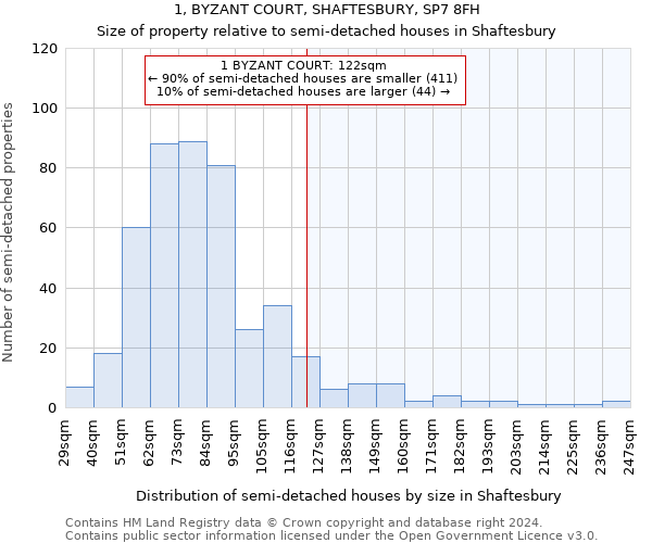 1, BYZANT COURT, SHAFTESBURY, SP7 8FH: Size of property relative to detached houses in Shaftesbury